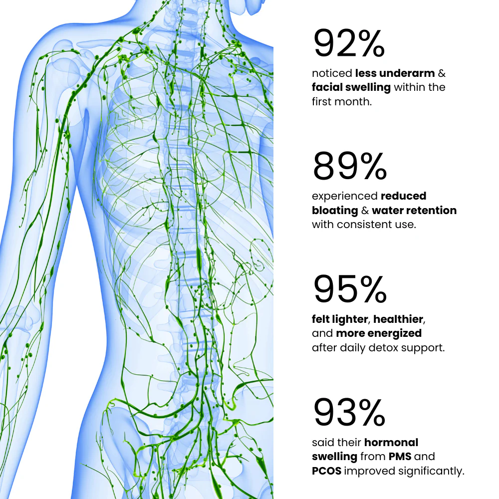 Lymphatic Support Drops (30mL)
